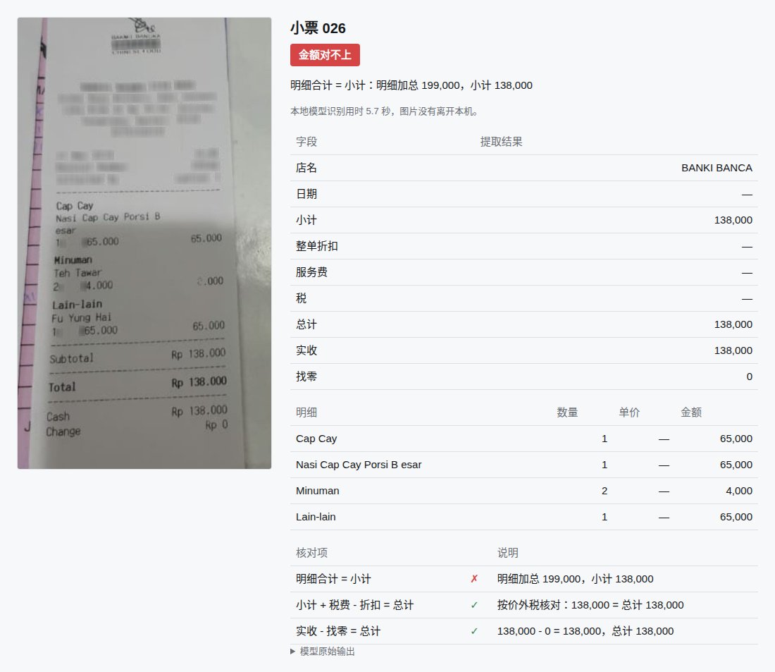 一张小票的核对报告：模型把分类标题当成了一道菜，明细加总 199,000 与小计 138,000 对不上，被标为金额对不上